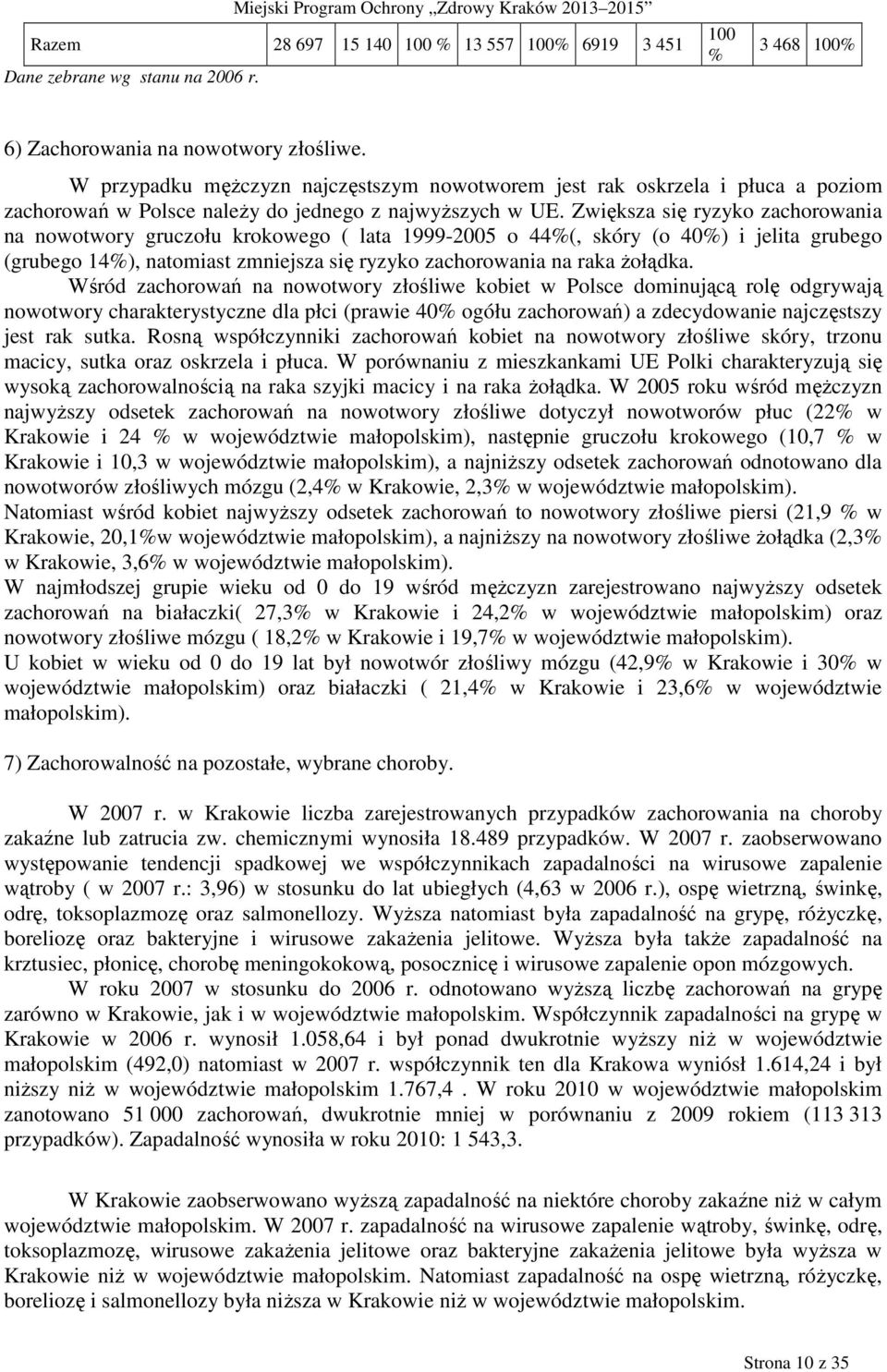 Zwiększa się ryzyko zachorowania na nowotwory gruczołu krokowego ( lata 1999-2005 o 44%(, skóry (o 40%) i jelita grubego (grubego 14%), natomiast zmniejsza się ryzyko zachorowania na raka Ŝołądka.