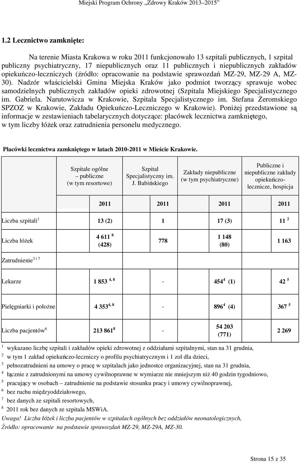 Nadzór właścicielski Gmina Miejska Kraków jako podmiot tworzący sprawuje wobec samodzielnych publicznych zakładów opieki zdrowotnej (Szpitala Miejskiego Specjalistycznego im. Gabriela.