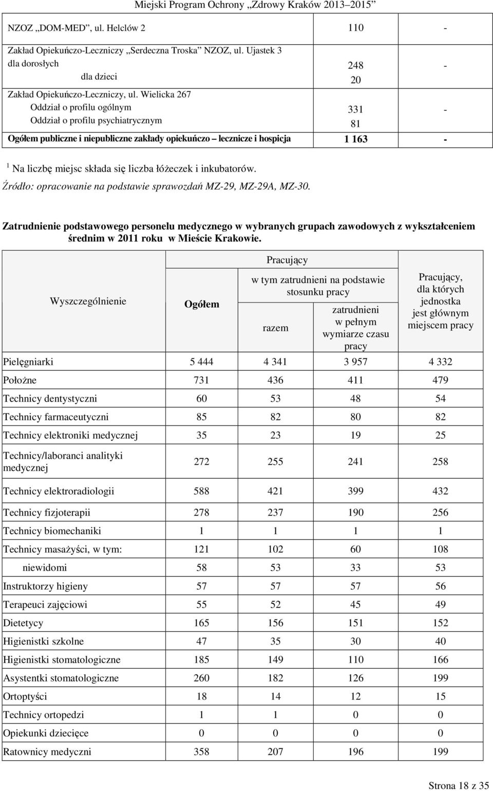 liczba łóŝeczek i inkubatorów. Źródło: opracowanie na podstawie sprawozdań MZ-29, MZ-29A, MZ-30.