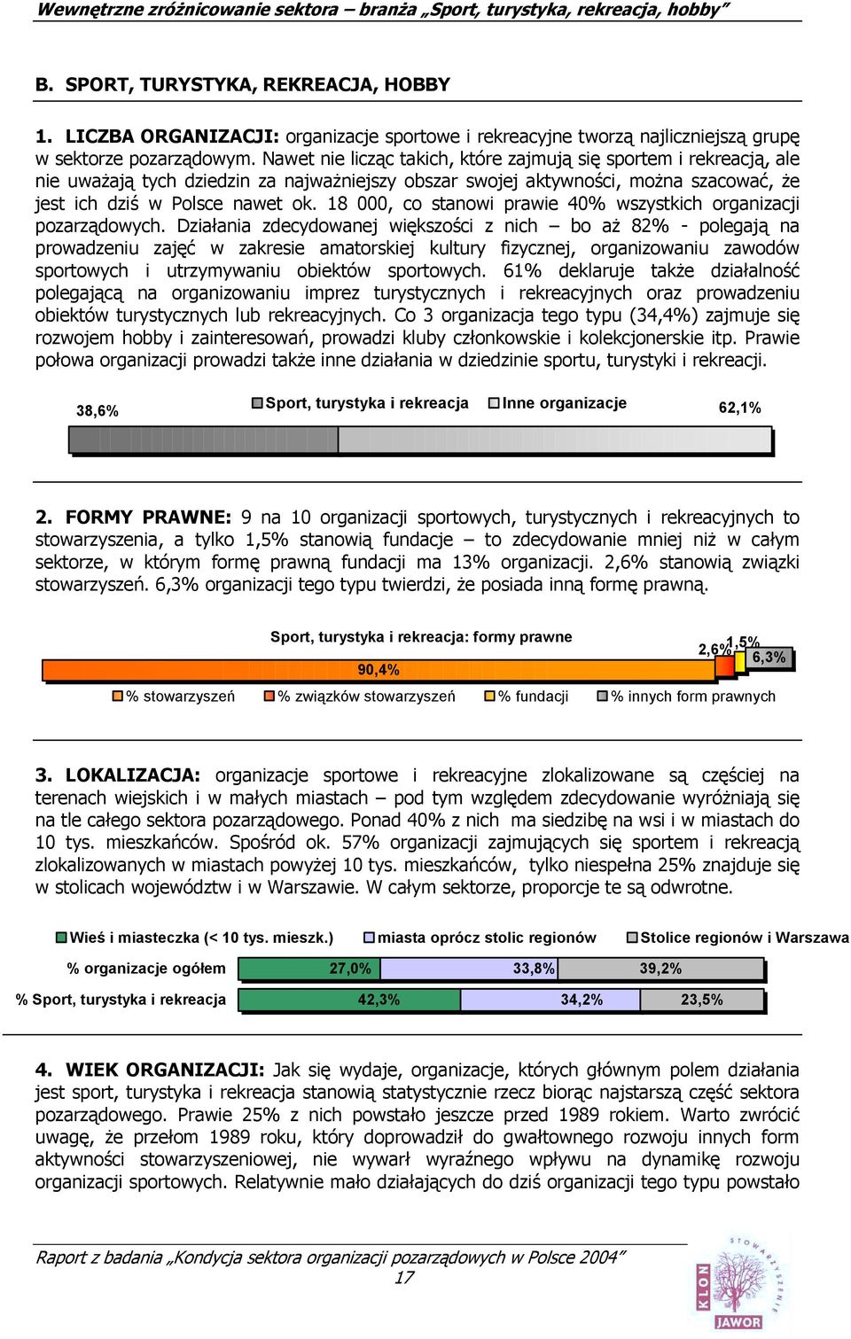 18 000, co stanowi prawie 40% wszystkich organizacji pozarządowych.