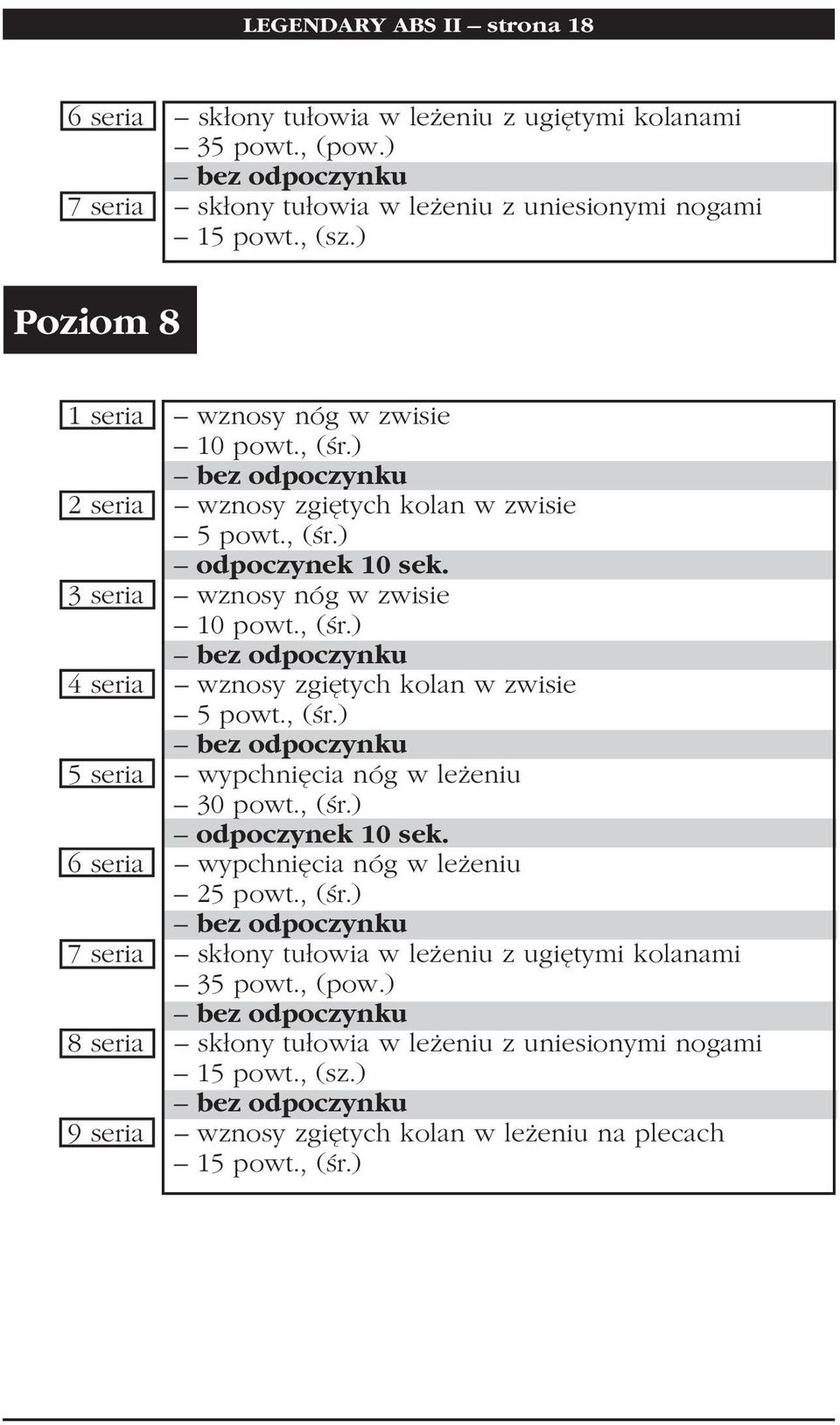 , () 4 seria wznosy zgiętych kolan w zwisie 5 powt., () 5 seria wypchnięcia nóg w leżeniu 30 powt., () odpoczynek 10 sek. 6 seria wypchnięcia nóg w leżeniu 25 powt.