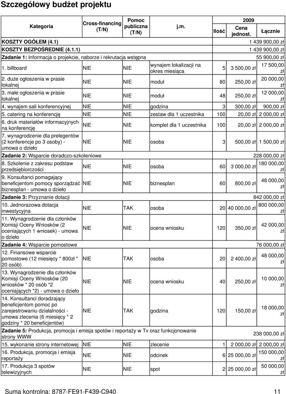 5 3 500,00 NIE NIE moduł 80 250,00 NIE NIE moduł 48 250,00 Łącznie 1 439 900,00 1 439 900,00 55 900,00 17 500,00 20 000,00 12 000,00 4. wynajem sali konferencyjnej NIE NIE godzina 3 300,00 900,00 5.