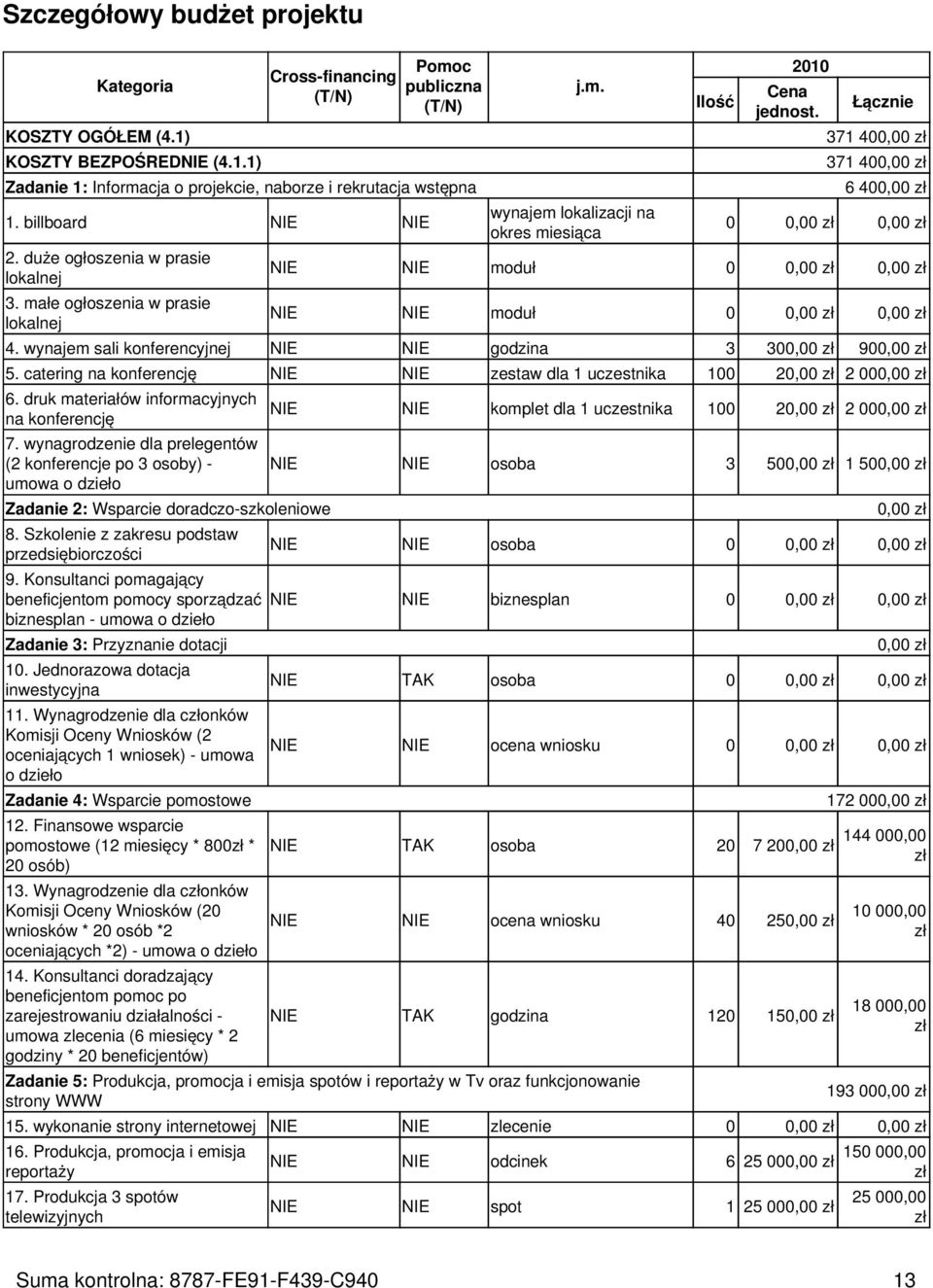 Łącznie 371 400,00 371 400,00 6 400,00 0 0,00 0,00 NIE NIE moduł 0 0,00 0,00 NIE NIE moduł 0 0,00 0,00 4. wynajem sali konferencyjnej NIE NIE godzina 3 300,00 900,00 5.