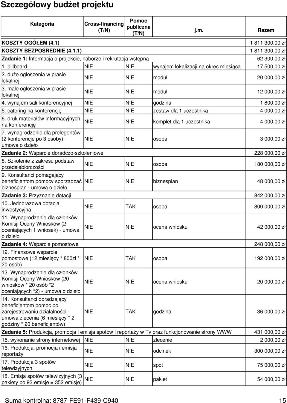 wynajem sali konferencyjnej NIE NIE godzina 1 800,00 5. catering na konferencję NIE NIE zestaw dla 1 uczestnika 4 000,00 6. druk materiałów informacyjnych na konferencję 7.