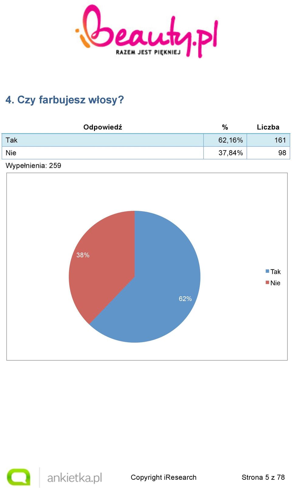 Wypełnienia: 259 38% Tak Nie