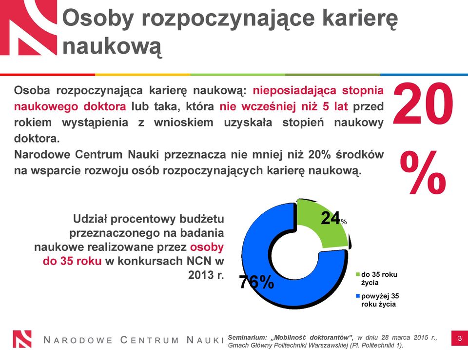 Narodowe Centrum Nauki przeznacza nie mniej niż 20% środków na wsparcie rozwoju osób rozpoczynających karierę naukową.