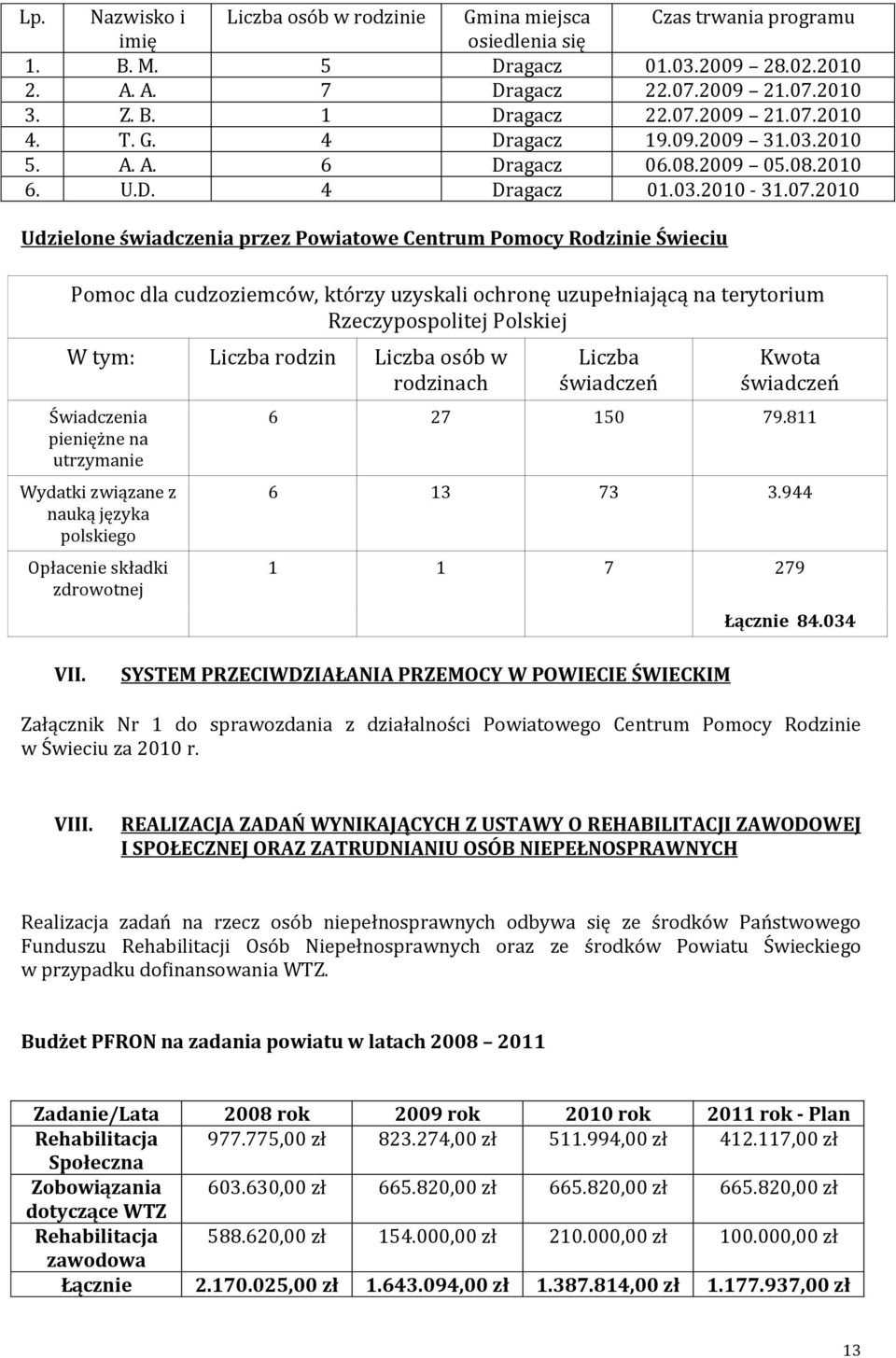 2010 Udzielone świadczenia przez Powiatowe Centrum Pomocy Rodzinie Świeciu Pomoc dla cudzoziemców, którzy uzyskali ochronę uzupełniającą na terytorium Rzeczypospolitej Polskiej W tym: rodzin osób w