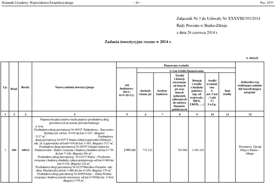 zaliczanych do sektora finansów publicznych Dotacje i środki z budżetu państwa (np. od wojewody, MEN, UKFiS, ) środki wymieni one w art. 5 ust. 1 pkt 2 i 3 u.f.p. Inne źródła w złotych Jednostka org.