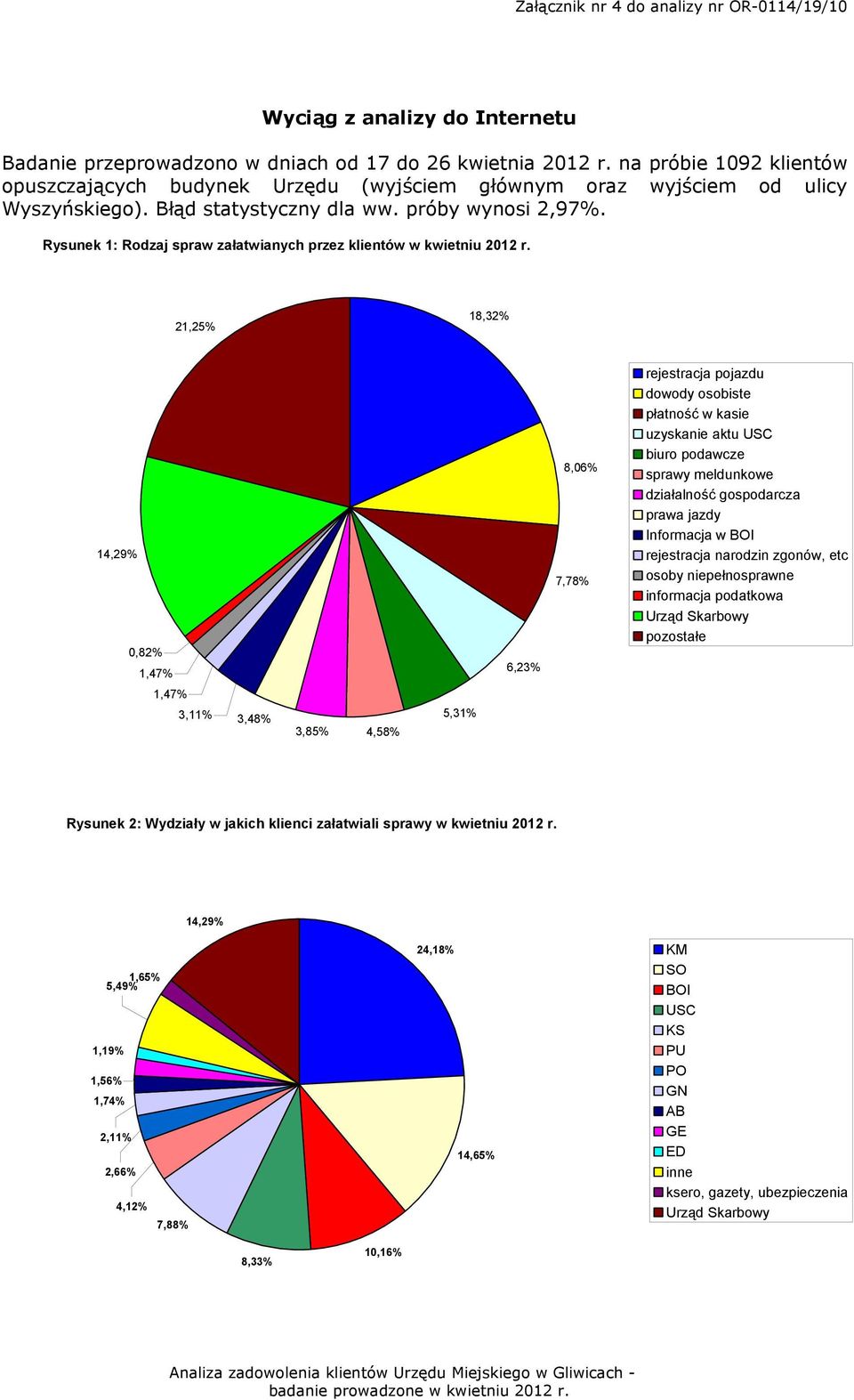 Rysunek 1: Rodzaj spraw załatwianych przez klientów w kwietniu 2012 r.