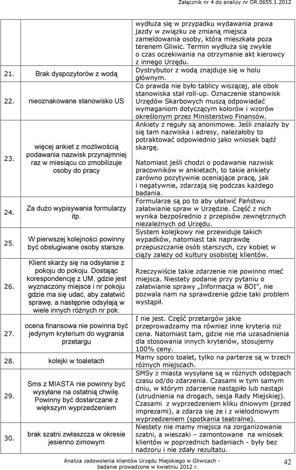 W pierwszej kolejności powinny być obsługiwane osoby starsze. Klient skarży się na odsyłanie z pokoju do pokoju.