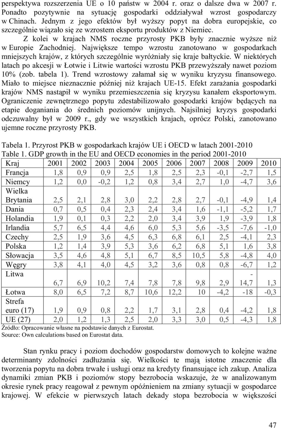 Z kolei w krajach NMS roczne przyrosty PKB by y znacznie wy sze ni w Europie Zachodniej.