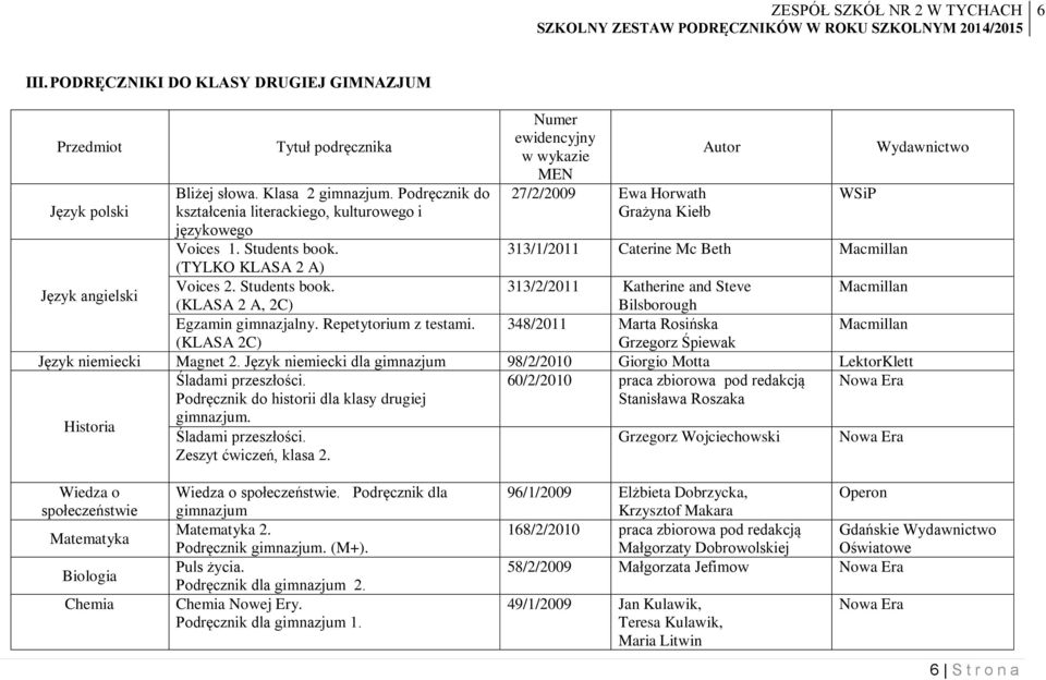 (KLASA 2C) Numer ewidencyjny Autor w wykazie MEN 27/2/2009 Ewa Horwath Grażyna Kiełb WSiP 313/1/2011 Caterine Mc Beth Macmillan Język angielski 313/2/2011 Katherine and Steve Macmillan Bilsborough