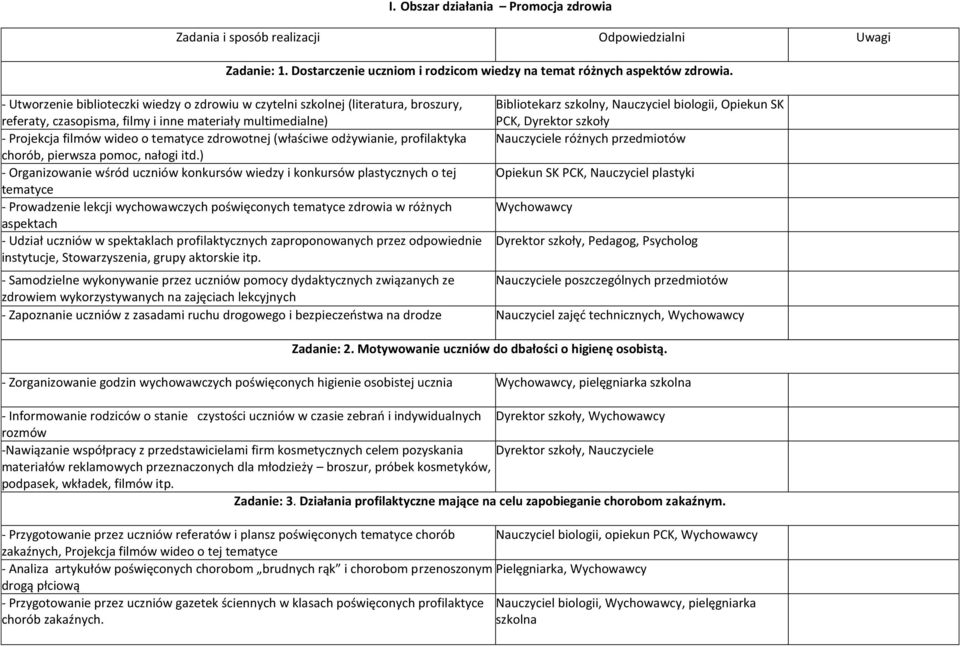 (właściwe odżywianie, profilaktyka chorób, pierwsza pomoc, nałogi itd.