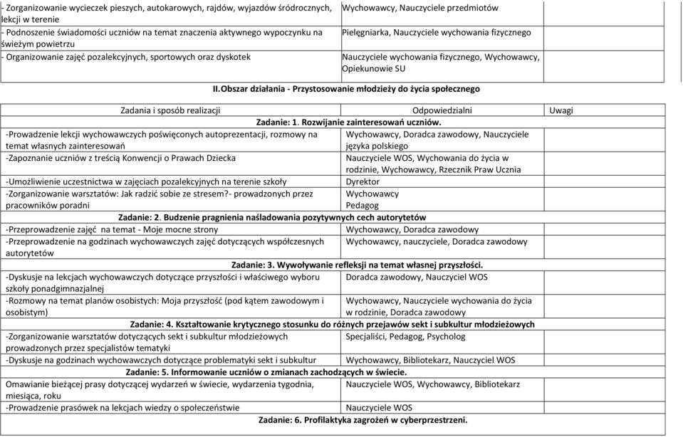 Opiekunowie SU II. Obszar działania - Przystosowanie młodzieży do życia społecznego Zadania i sposób realizacji Odpowiedzialni Uwagi Zadanie: 1. Rozwijanie zainteresowań uczniów.