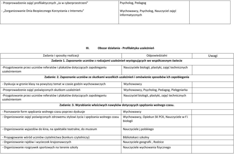 Zapoznanie uczniów z rodzajami uzależnień występujących we współczesnym świecie -Przygotowanie przez uczniów referatów i plakatów dotyczących zapobieganiu uzależnieniom Nauczyciele biologii,