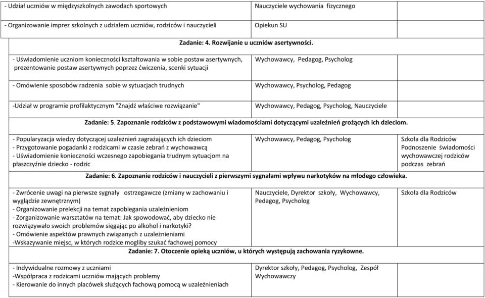 - Uświadomienie uczniom konieczności kształtowania w sobie postaw asertywnych, prezentowanie postaw asertywnych poprzez ćwiczenia, scenki sytuacji Wychowawcy, Pedagog, Psycholog - Omówienie sposobów