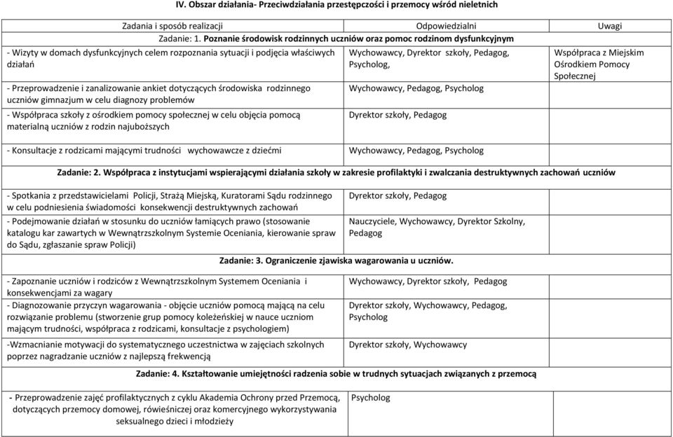 ankiet dotyczących środowiska rodzinnego uczniów gimnazjum w celu diagnozy problemów - Współpraca szkoły z ośrodkiem pomocy społecznej w celu objęcia pomocą materialną uczniów z rodzin najuboższych