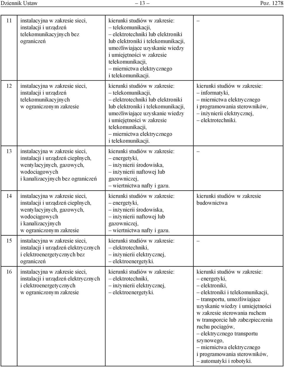 instalacyjna w zakresie sieci, instalacji i urządzeń cieplnych, wentylacyjnych, gazowych, wodociągowych i kanalizacyjnych bez ograniczeń 14 instalacyjna w zakresie sieci, instalacji i urządzeń