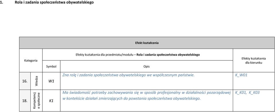 państwie.