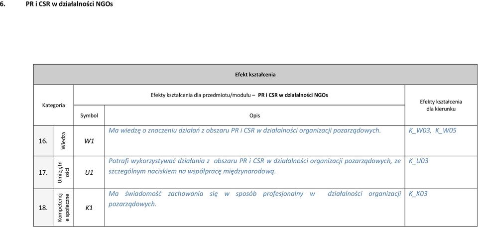 K_W03, K_W05 Umiejętn ości Potrafi wykorzystywać działania z obszaru PR i CSR w działalności organizacji