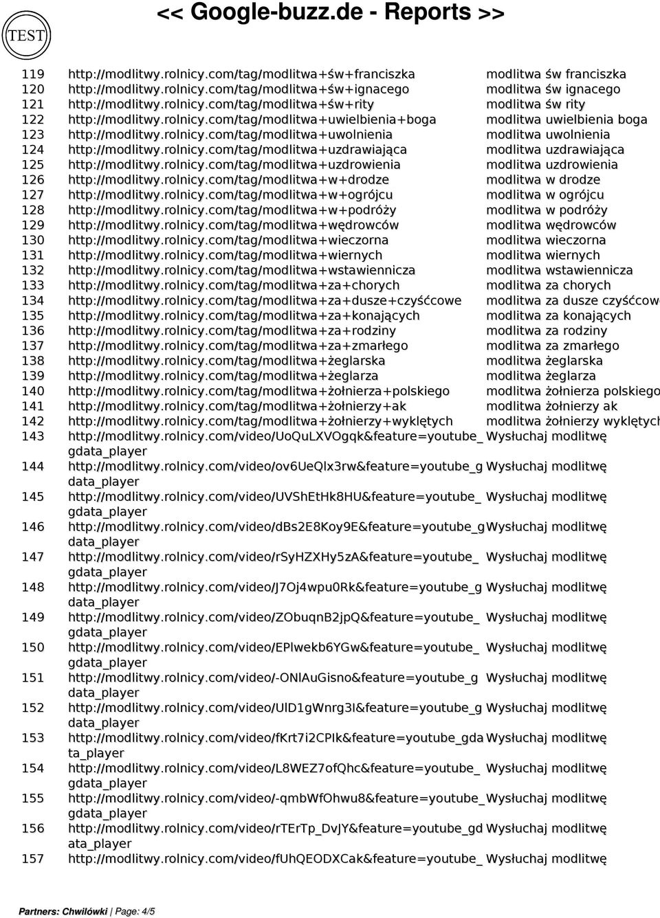 rolnicy.com/tag/modlitwa+uzdrowienia modlitwa uzdrowienia 126 http://modlitwy.rolnicy.com/tag/modlitwa+w+drodze modlitwa w drodze 127 http://modlitwy.rolnicy.com/tag/modlitwa+w+ogrójcu modlitwa w ogrójcu 128 http://modlitwy.