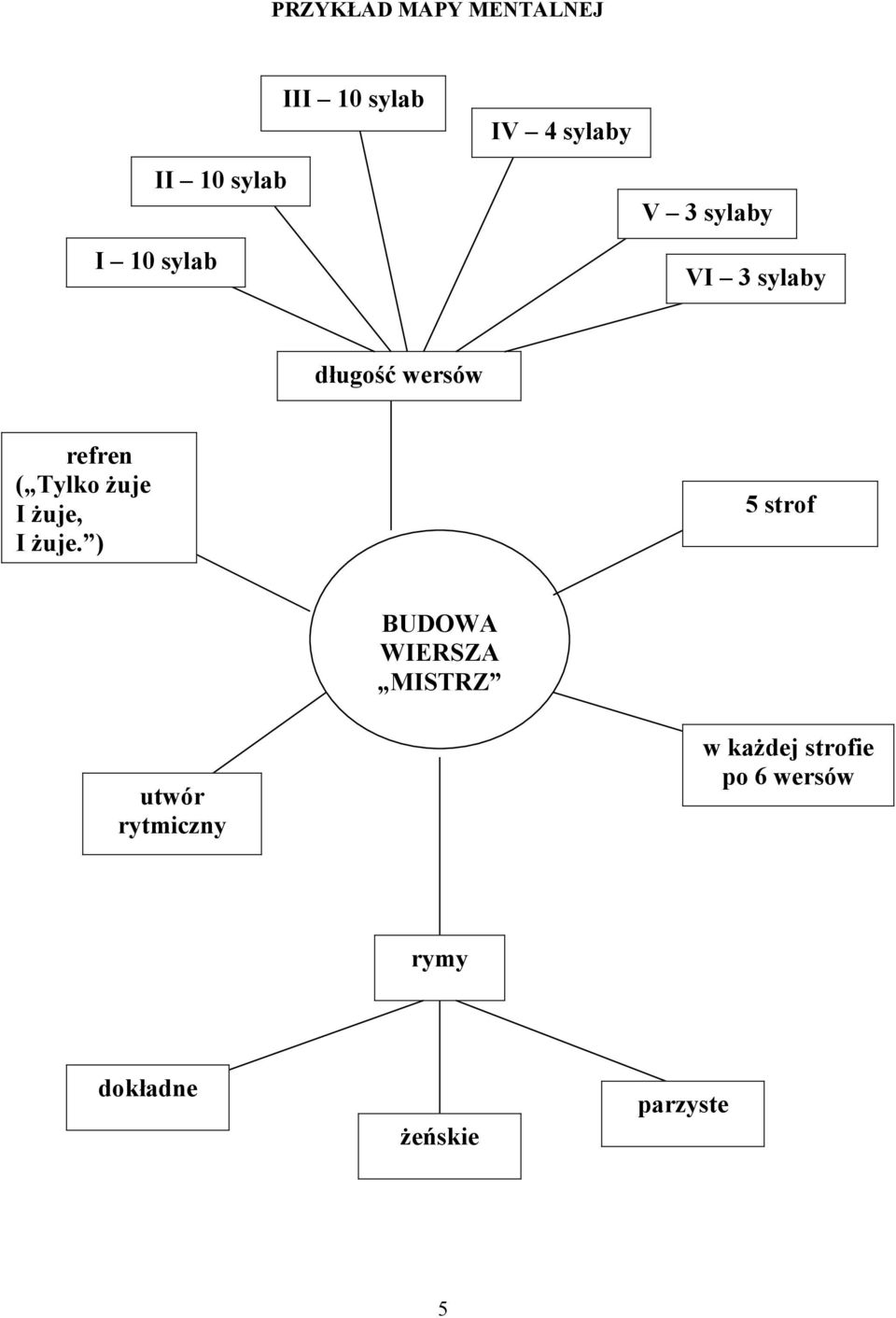 refren ( Tylko żuje ) 5 strof BUDOWA WIERSZA MISTRZ utwór