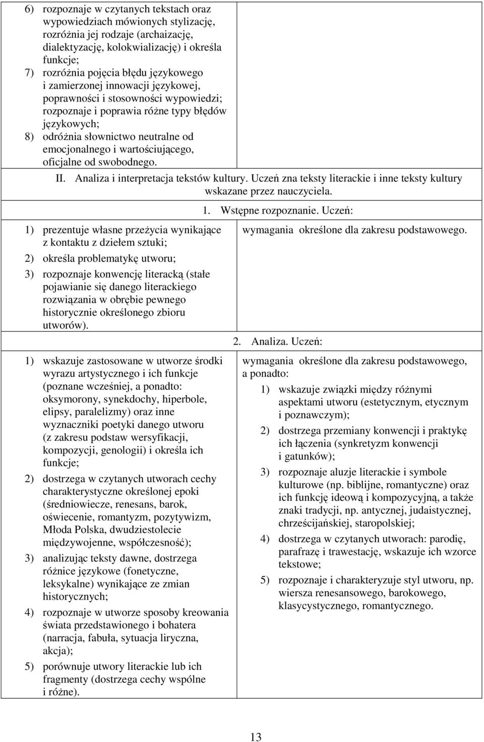 wartościującego, oficjalne od swobodnego. II. Analiza i interpretacja tekstów kultury. Uczeń zna teksty literackie i inne teksty kultury wskazane przez nauczyciela. 1. Wstępne rozpoznanie.