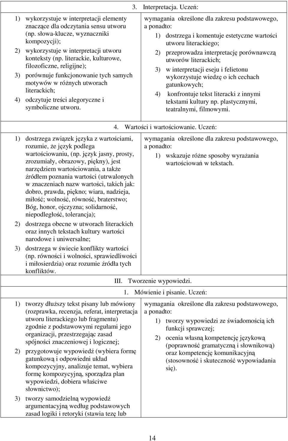 wymagania określone dla zakresu podstawowego, a ponadto: 1) dostrzega i komentuje estetyczne wartości utworu literackiego; 2) przeprowadza interpretację porównawczą utworów literackich; 3) w