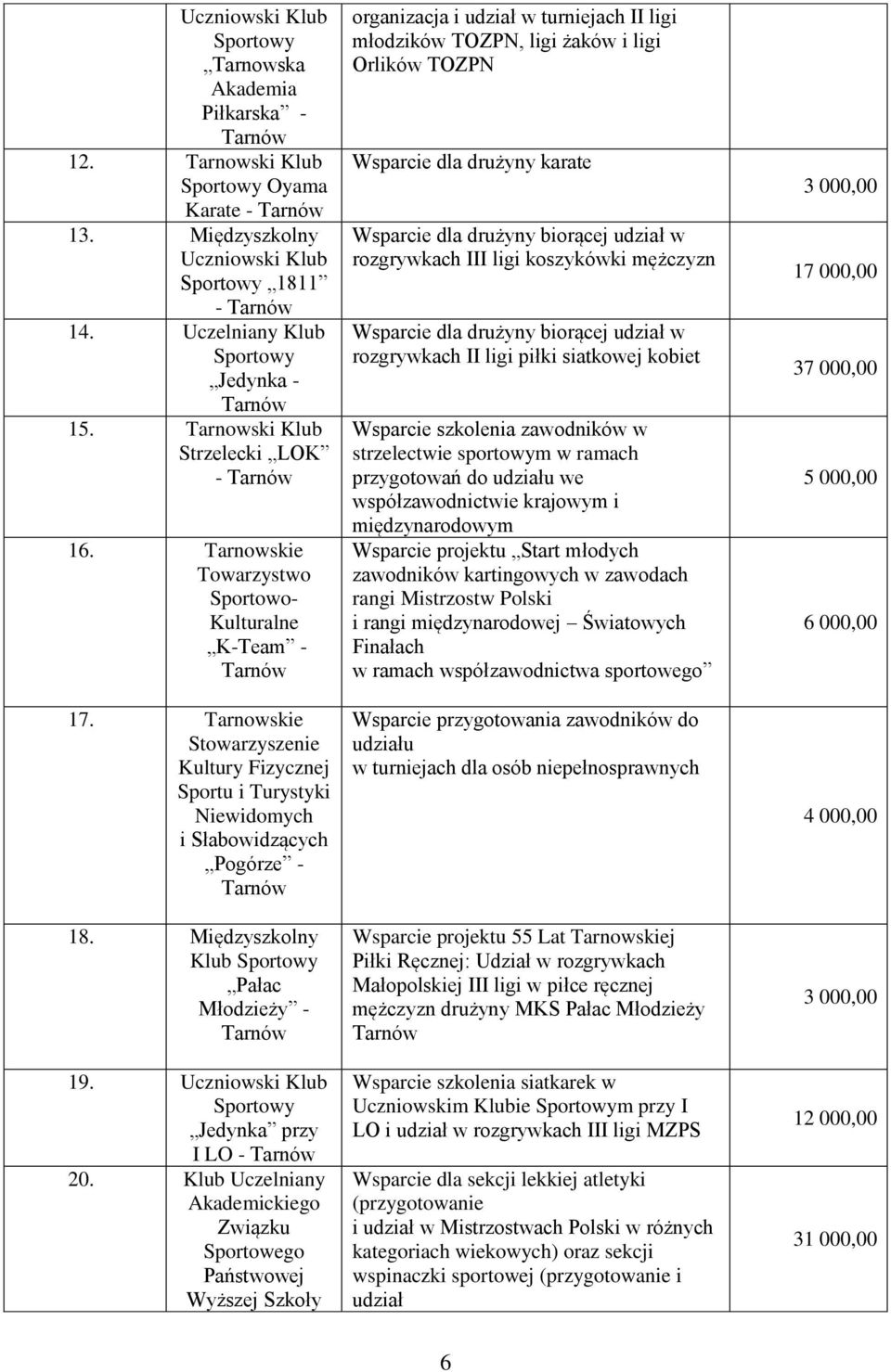 Międzyszkolny Klub Pałac Młodzieży - 19. Jedynka przy I LO - 20.