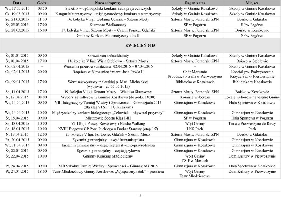 kolejka V ligi: Sztorm Mosty Czarni Pruszcz Gdański Sztorm Mosty, Pomorski ZPN Boisko Gminny Konkurs Matematyczny klas II SP w Pogórzu SP w Pogórzu KWIECIEŃ 2015 Śr, 01.04.