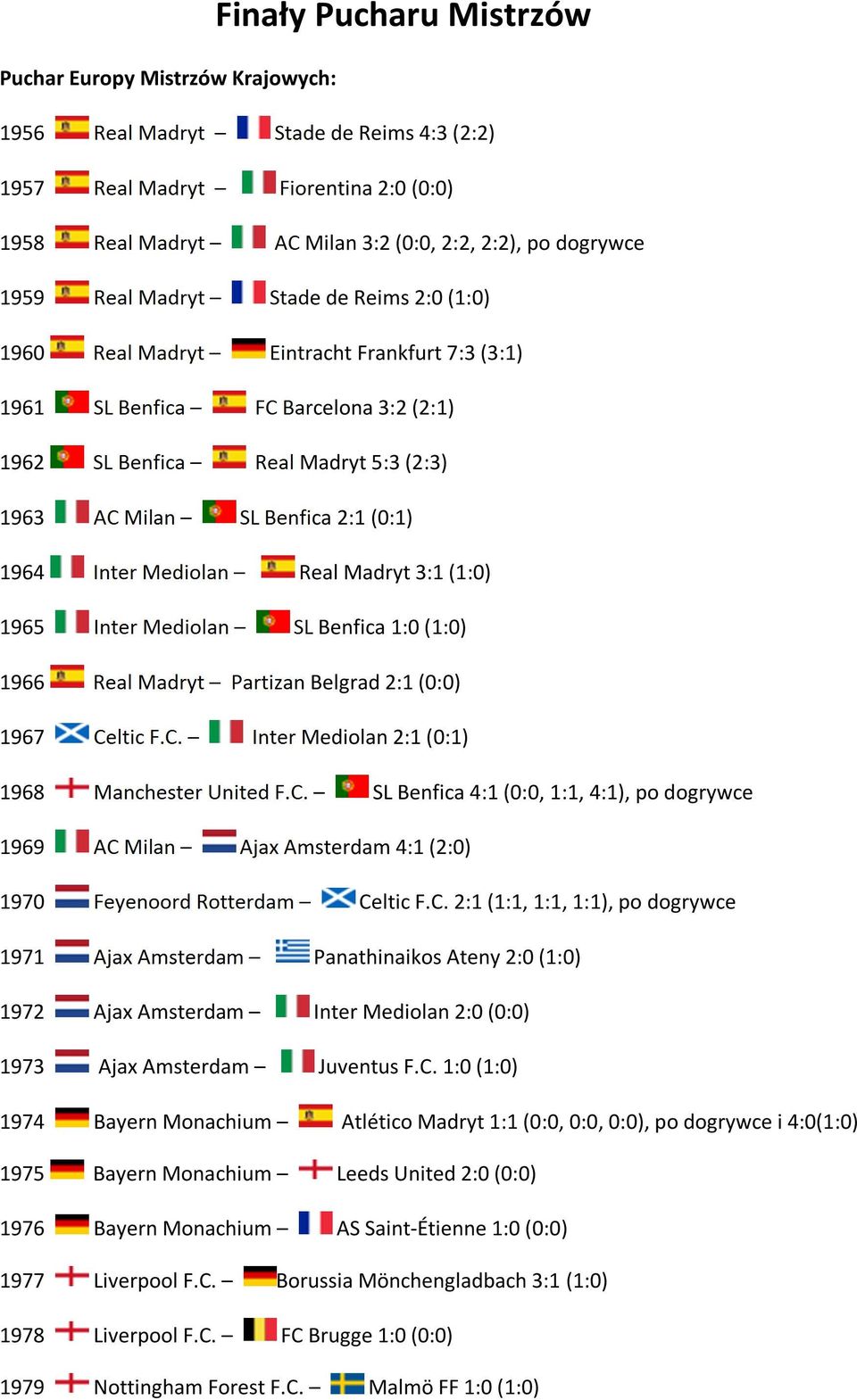 (0:1) 1964 Inter Mediolan Real Madryt 3:1 (1:0) 1965 Inter Mediolan SL Benfica 1:0 (1:0) 1966 Real Madryt Partizan Belgrad 2:1 (0:0) 1967 Celtic F.C. Inter Mediolan 2:1 (0:1) 1968 Manchester United F.