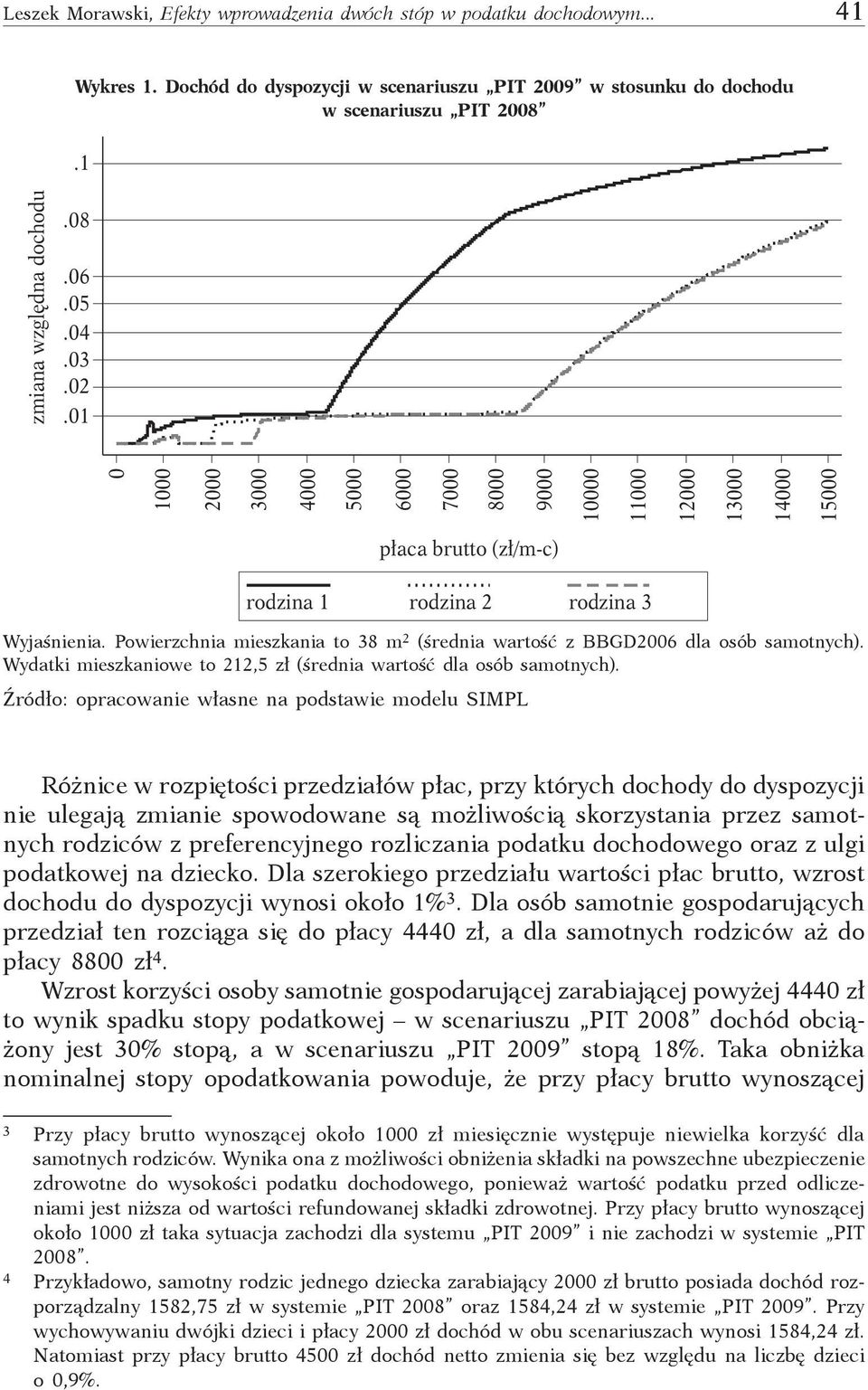 Powierzchnia mieszkania to 38 m 2 (średnia wartość z BBGD2006 dla osób samotnych). Wydatki mieszkaniowe to 212,5 zł (średnia wartość dla osób samotnych).