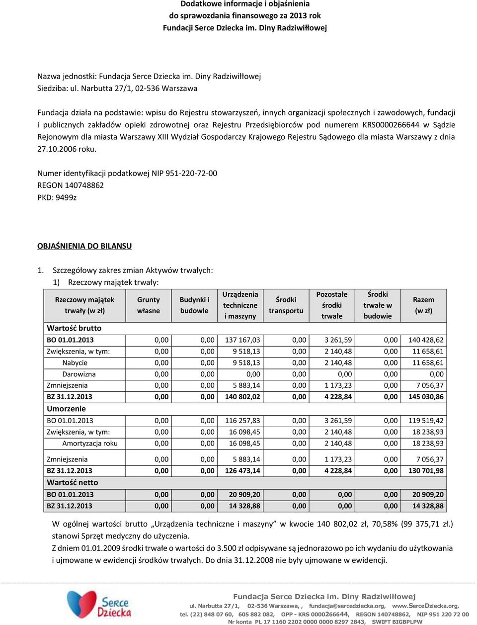 Rejestru Przedsiębiorców pod numerem KRS0000266644 w Sądzie Rejonowym dla miasta Warszawy XIII Wydział Gospodarczy Krajowego Rejestru Sądowego dla miasta Warszawy z dnia 27.10.2006 roku.