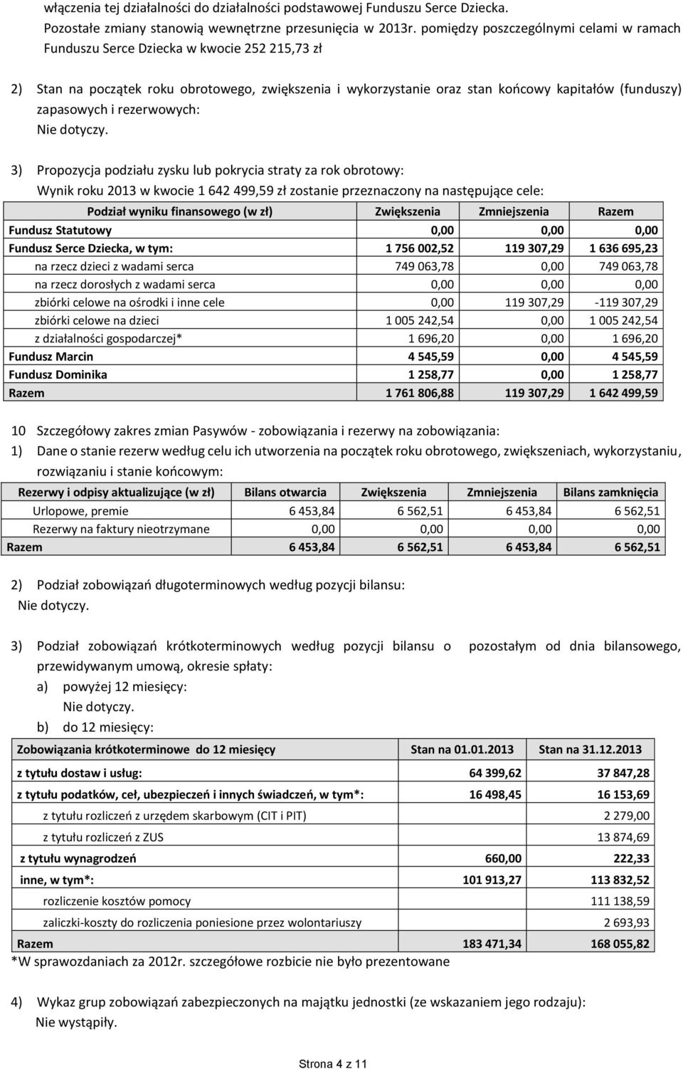 zapasowych i rezerwowych: 3) Propozycja podziału zysku lub pokrycia straty za rok obrotowy: Wynik roku 2013 w kwocie 1 642 499,59 zł zostanie przeznaczony na następujące cele: Podział wyniku