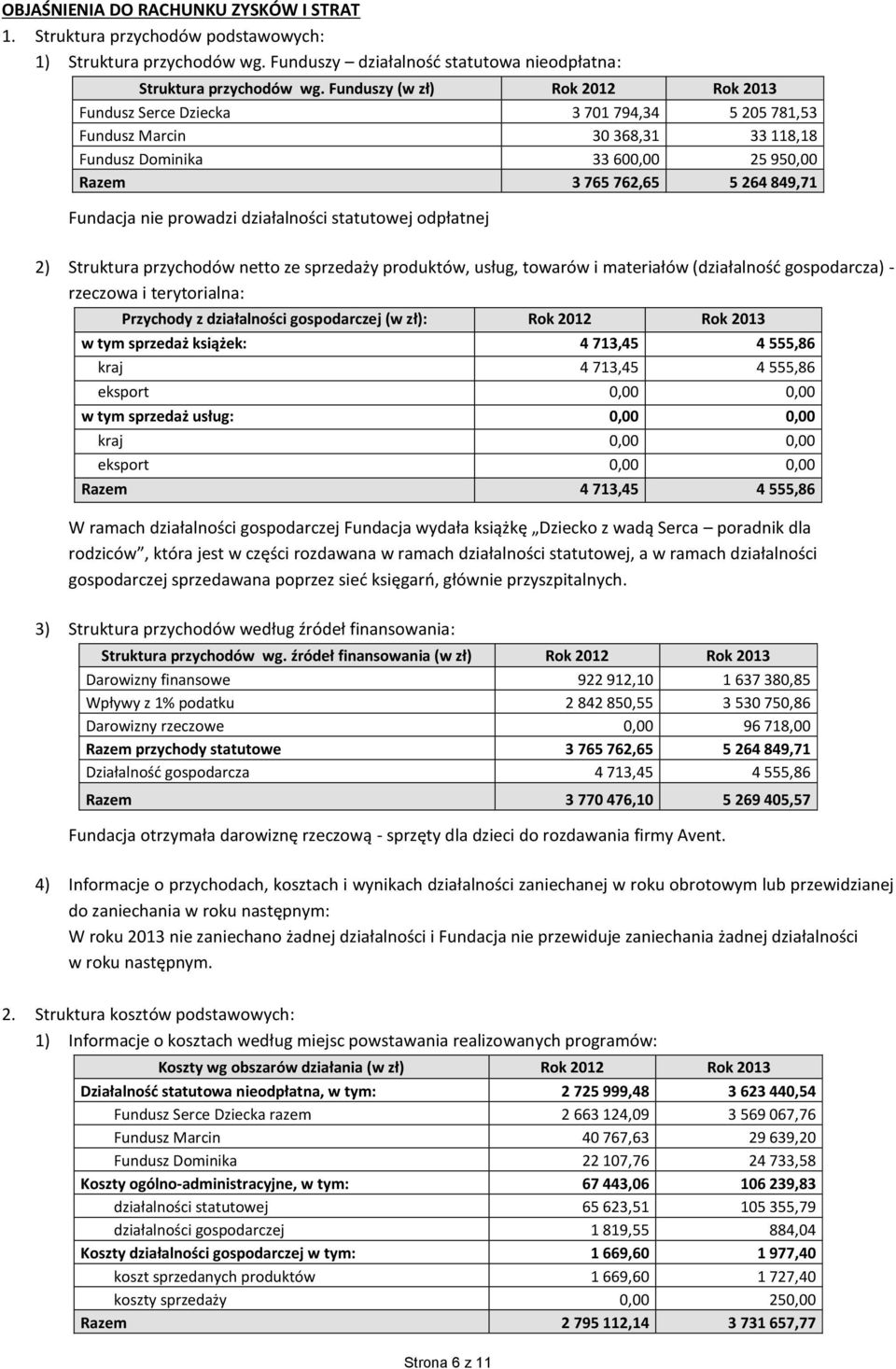 prowadzi działalności statutowej odpłatnej 2) Struktura przychodów netto ze sprzedaży produktów, usług, towarów i materiałów (działalność gospodarcza) - rzeczowa i terytorialna: Przychody z