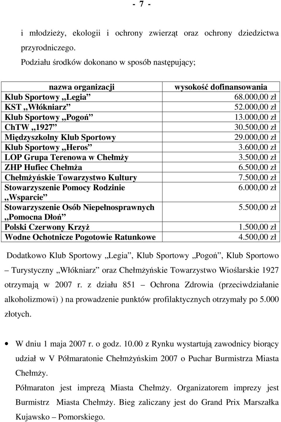 ChełmŜy ZHP Hufiec ChełmŜa ChełmŜyńskie Towarzystwo Kultury Stowarzyszenie Pomocy Rodzinie Wsparcie Stowarzyszenie Osób Niepełnosprawnych Pomocna Dłoń Polski Czerwony KrzyŜ Wodne Ochotnicze Pogotowie