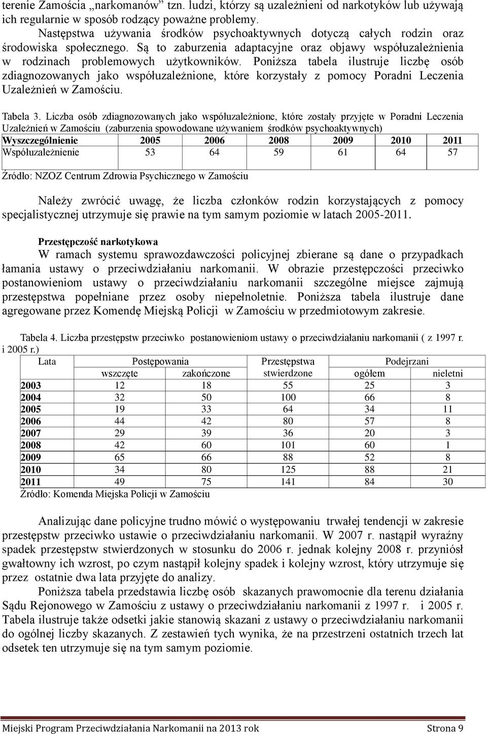 Poniższa tabela ilustruje liczbę osób zdiagnozowanych jako współuzależnione, które korzystały z pomocy Poradni Leczenia Uzależnień w Zamościu. Tabela 3.