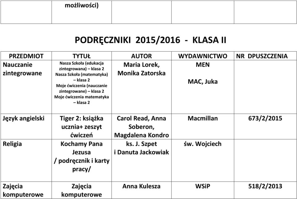 matematyka klasa 2 MAC, Juka Język angielski Religia Tiger 2: książka ucznia+ zeszyt ćwiczeń Kochamy Pana Jezusa / podręcznik