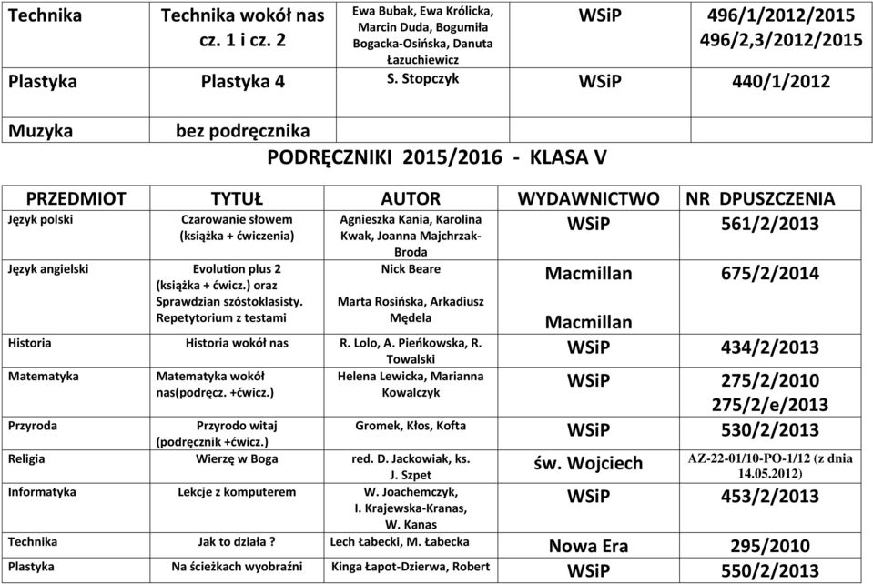 ) oraz Sprawdzian szóstoklasisty. Repetytorium z testami Agnieszka Kania, Karolina Kwak, Joanna Majchrzak- Broda Nick Beare Marta Rosińska, Arkadiusz Mędela Historia Historia wokół nas R. Lolo, A.