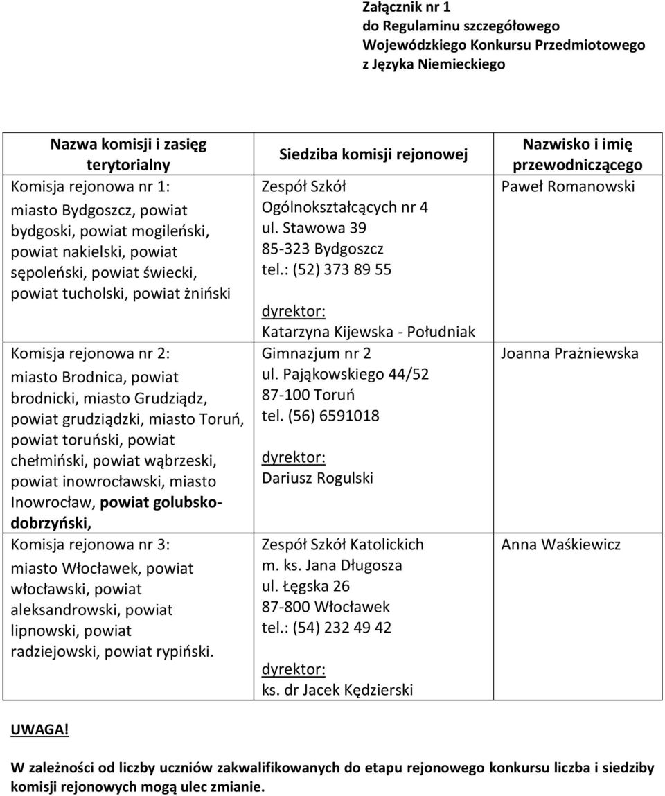 grudziądzki, miasto Toruń, powiat toruński, powiat chełmiński, powiat wąbrzeski, powiat inowrocławski, miasto Inowrocław, powiat golubskodobrzyński, Komisja rejonowa nr 3: miasto Włocławek, powiat