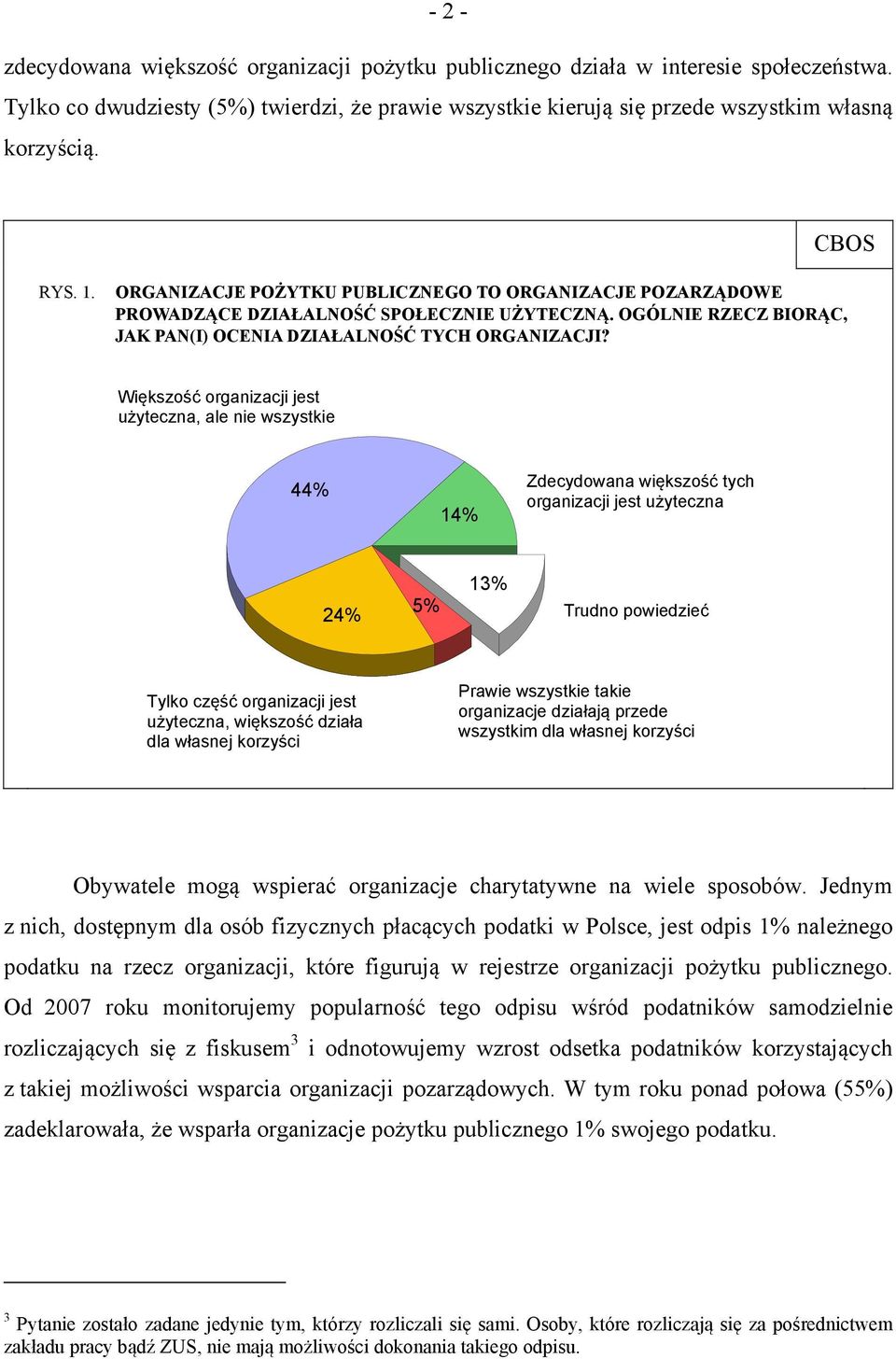 Większość organizacji jest użyteczna, ale nie wszystkie 44% 14% Zdecydowana większość tych organizacji jest użyteczna 24% 5% 13% Trudno powiedzieć Tylko część organizacji jest użyteczna, większość