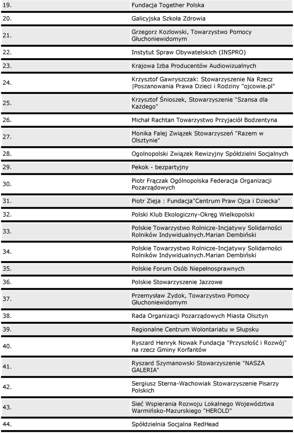 pl" Krzysztof Śnioszek, Stowarzyszenie "Szansa dla Każdego" 26. Michał Rachtan Towarzystwo Przyjaciół Bodzentyna 27. Monika Falej Związek Stowarzyszeń "Razem w Olsztynie" 28.