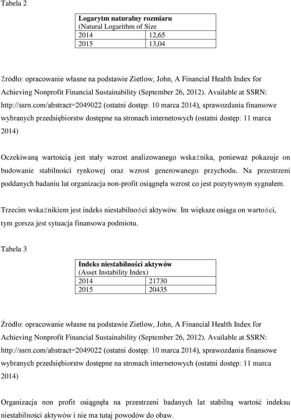 Trzecim wskaźnikiem jest indeks niestabilności aktywów. Im większe osiąga on wartości, tym gorsza jest sytuacja finansowa podmiotu.