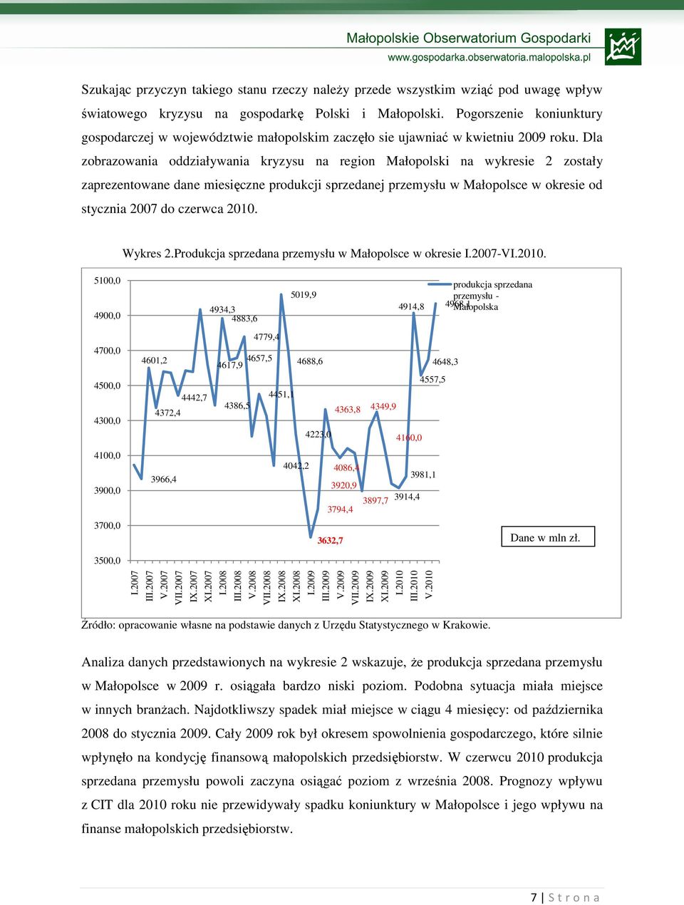 Dla zobrazowania oddziaływania kryzysu na region Małopolski na wykresie 2 zostały zaprezentowane dane miesięczne produkcji sprzedanej przemysłu w Małopolsce w okresie od stycznia 2007 do czerwca 2010.