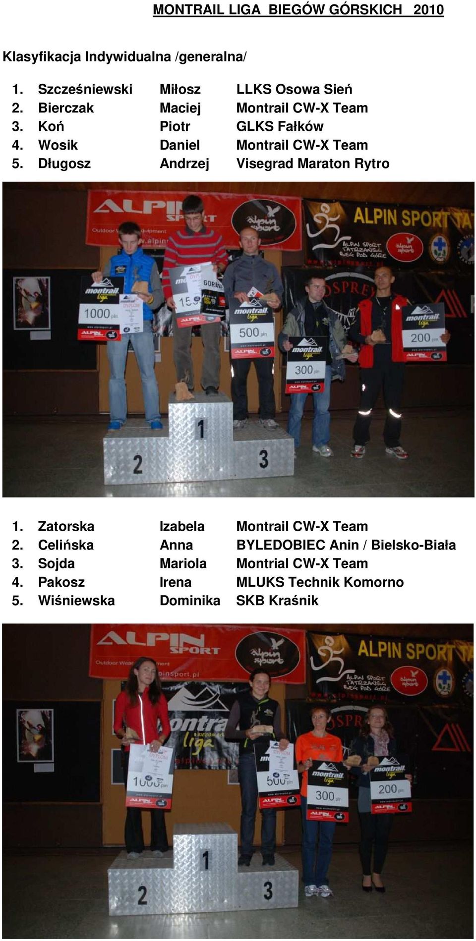 Wosik Daniel Montrail CW-X Team 5. Długosz Andrzej Visegrad Maraton Rytro 1.