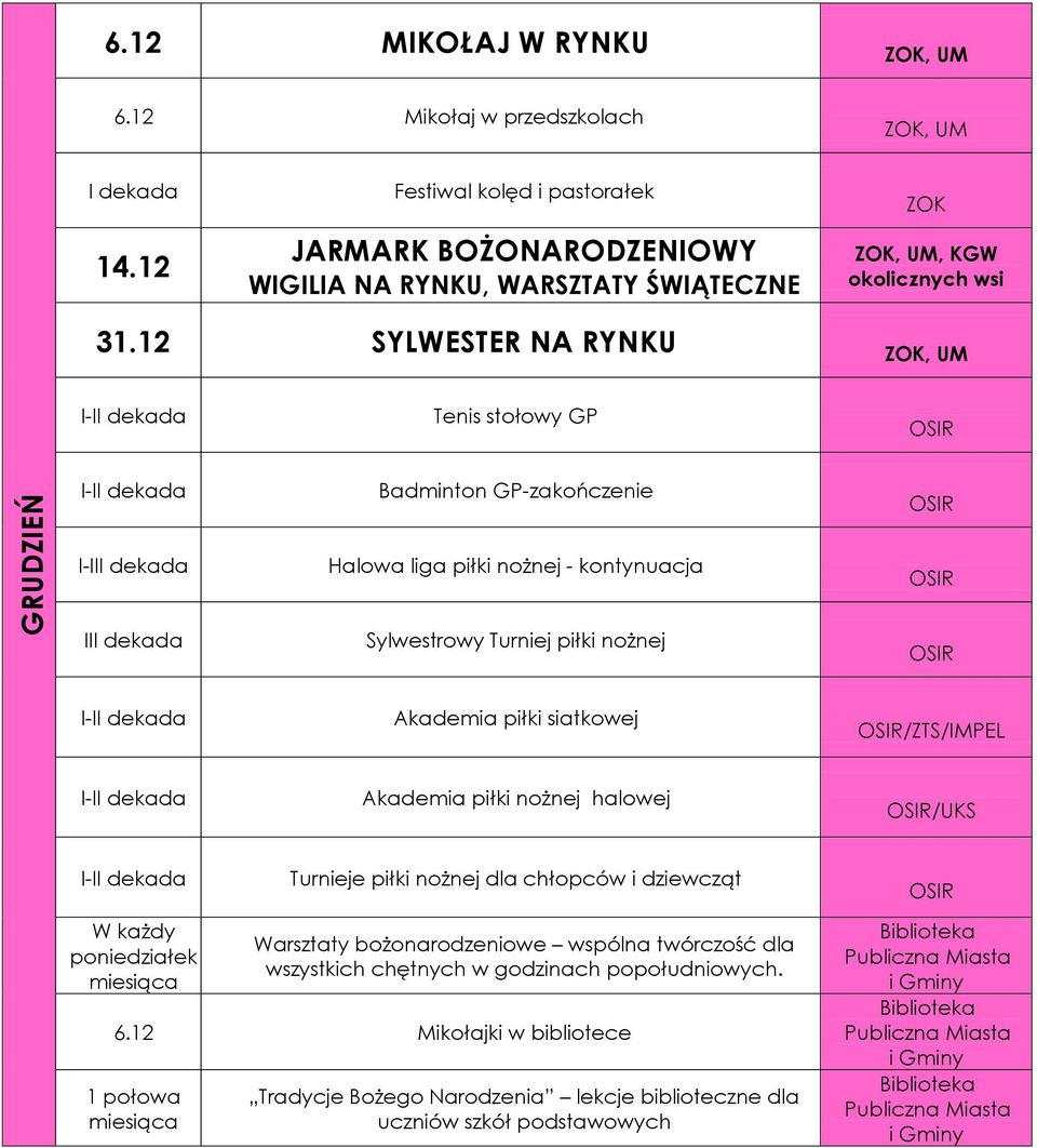 12 SYLWESTER NA RYNKU, UM I-I Tenis stołowy GP GRUDZIEŃ I-I II Badminton GP-zakończenie Halowa liga piłki nożnej - kontynuacja Sylwestrowy Turniej piłki nożnej I-I Akademia piłki