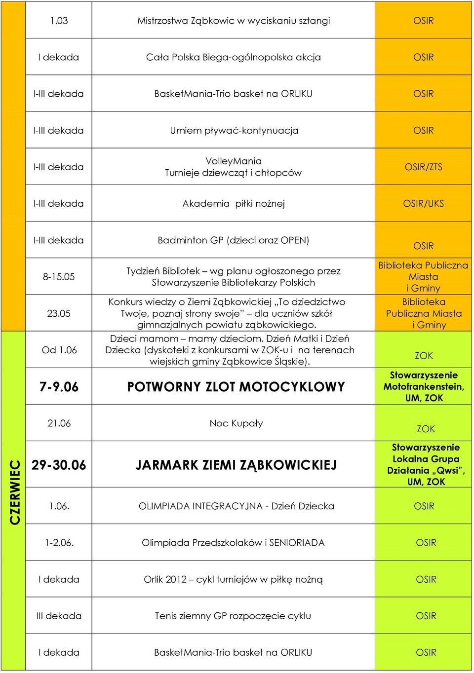 06 Tydzień Bibliotek wg planu ogłoszonego przez Stowarzyszenie rzy Polskich Konkurs wiedzy o Ziemi Ząbkowickiej To dziedzictwo Twoje, poznaj strony swoje dla uczniów szkół gimnazjalnych powiatu