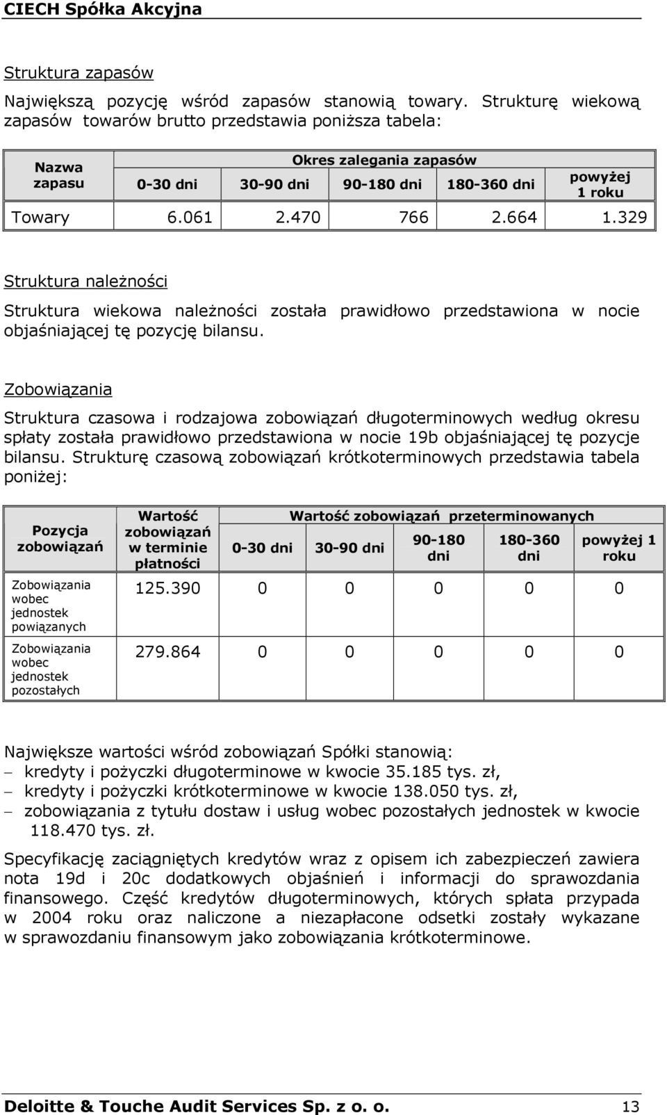 329 Struktura naleano)ci Struktura wiekowa naleano)ci zostaa obja)niajcej t; pozycj; bilansu.