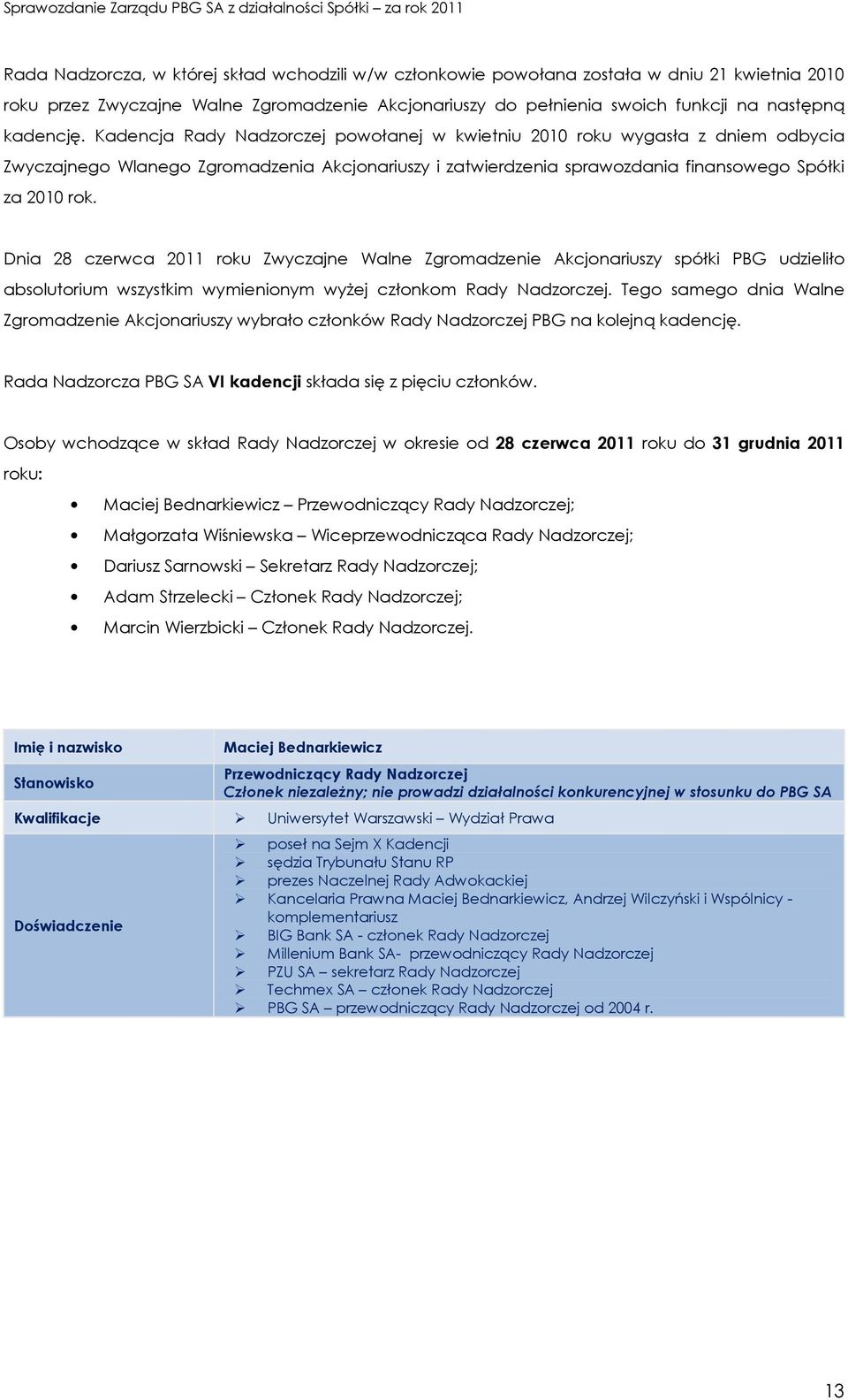 Dnia 28 czerwca 2011 roku Zwyczajne Walne Zgromadzenie Akcjonariuszy spółki PBG udzieliło absolutorium wszystkim wymienionym wyżej członkom Rady Nadzorczej.