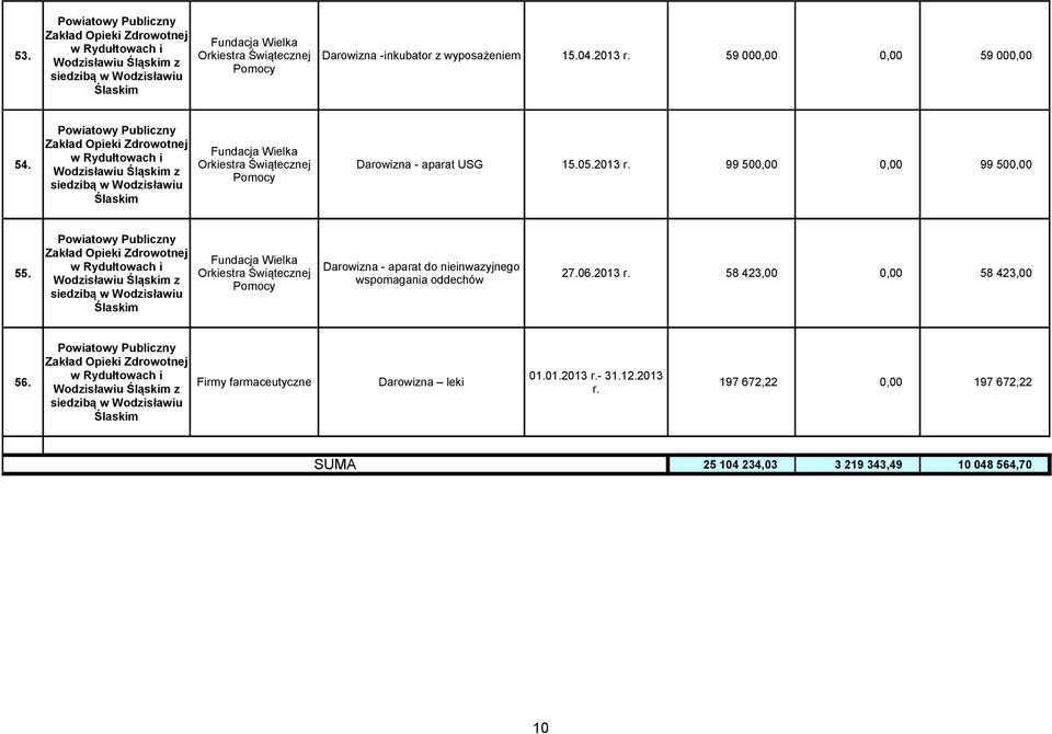 2013 r. 99 500,00 0,00 99 500,00 Ślaskim Powiatowy Publiczny 55.